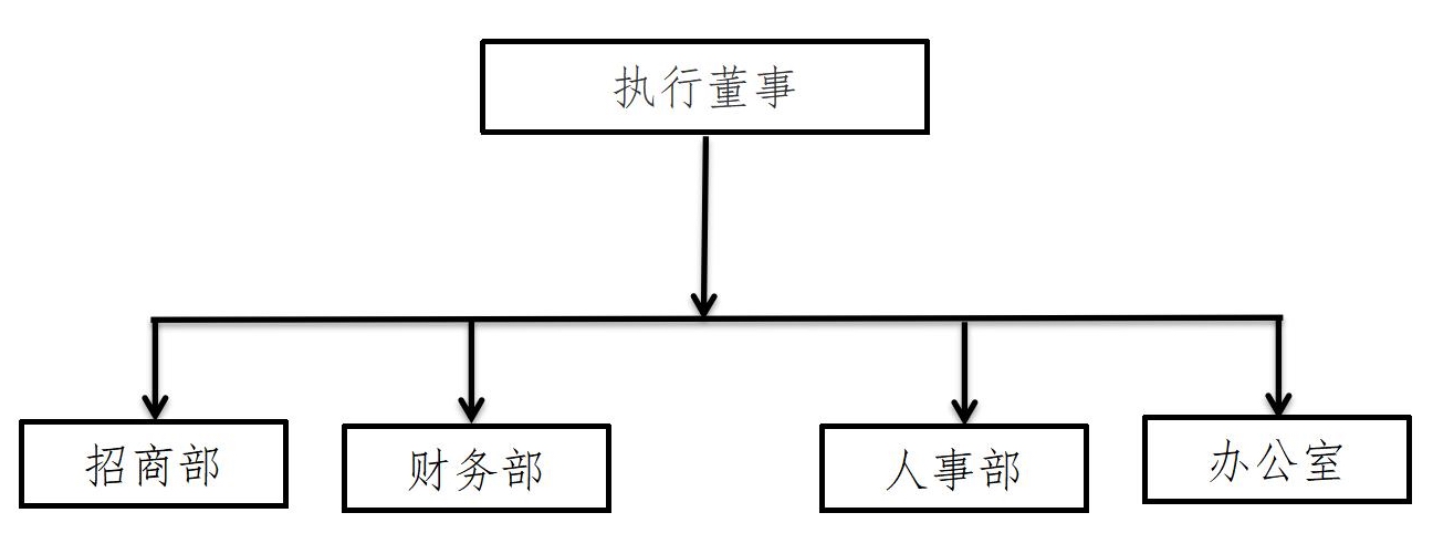 上海长江焊接材料厂有限公司组织机构_01.jpg 上海长江焊接材料厂有限公司组织机构_01.jpg