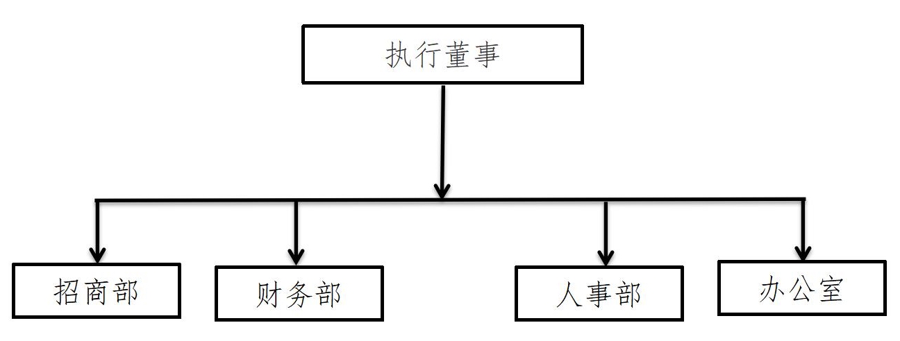 上海长江焊接材料厂有限公司组织机构_01.jpg