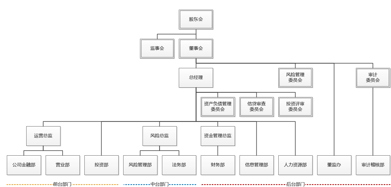 光明食品集团财务有限公司.png 光明食品集团财务有限公司.png