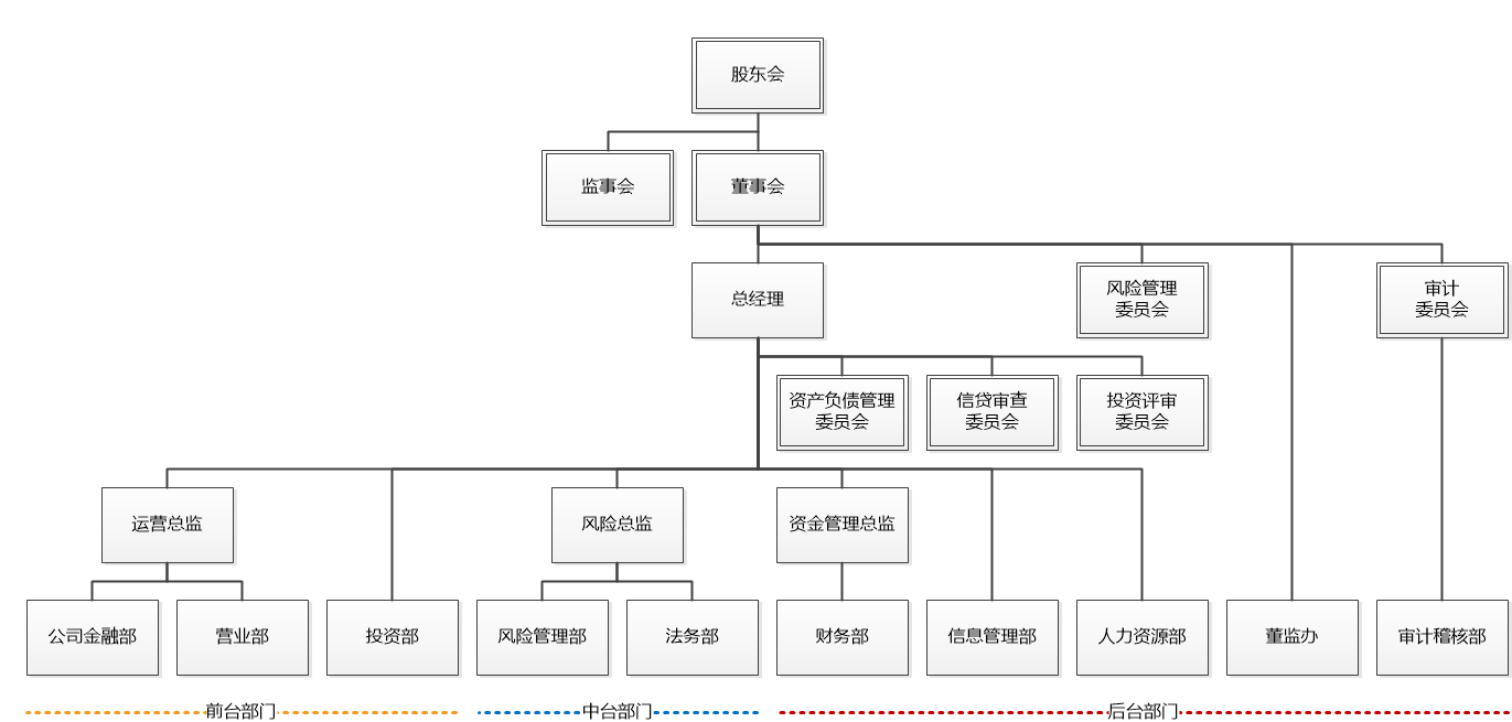 光明食品集团财务有限公司.png