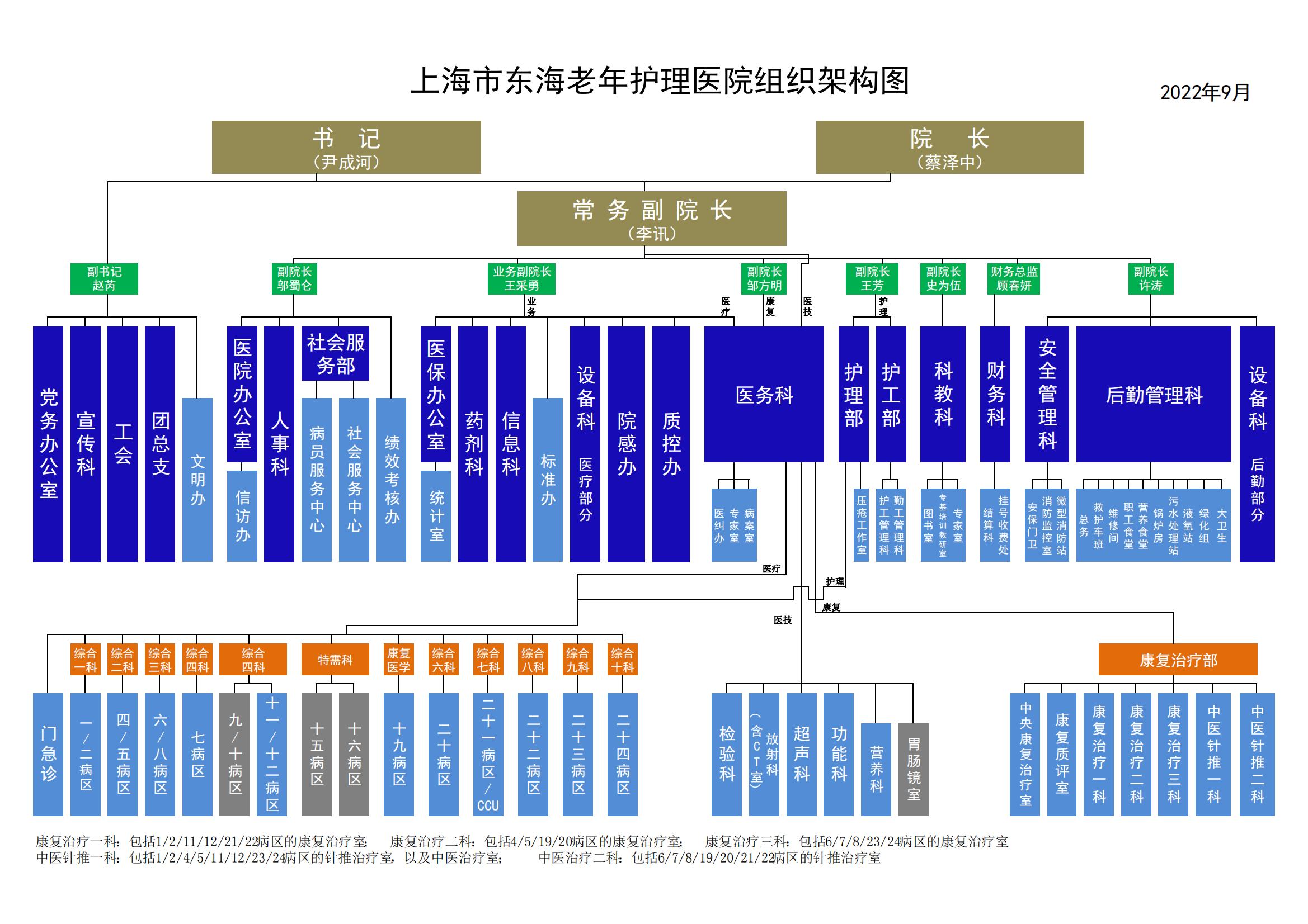 4-组织架构_00.jpg